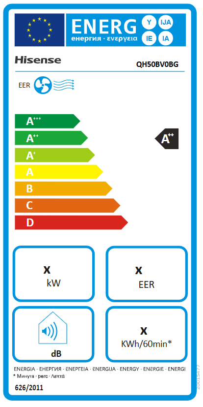 Energy class
